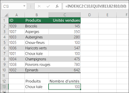 Oct 15, 2016 · en effectuant un test entre 2 dates dans une fonction si, il est possible de construire dans la partie qui va retourner la valeur négative. Rechercher Des Valeurs Dans Une Liste De Donnees Excel