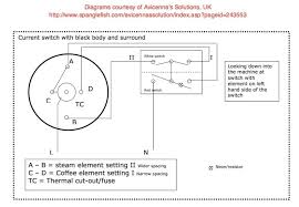 This should give you a good basic understanding. La Pavoni Europiccola 2 Element Wiring Diagrams