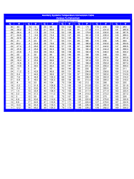 Conversion Chart Template 56 Free Templates In Pdf Word