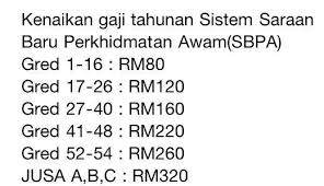 Dg29, dg32, dg34, dg38, dg41/42, dg44, dg48, dg52, dg54. Tangga Gaji Jusa C Gak Patii