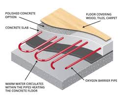 Image Result For Underfloor Heating Diagram Underfloor Heating Electric Underfloor Heating Hydronic Heating