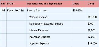 These terms refer to the various activities that make up the accounting cycle. Closing Entries Definition Types And Examples