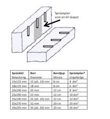 Image result for site:byggahus.se spräcka