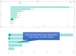 How To Hide Zero Values In Dependable Bar Charts Power Bi