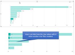 how to hide zero values in dependable bar charts power bi