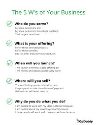 A Quick Start Guide To Writing A Business Plan For The First Time Godaddy Blog Business In 2020 Writing A Business Plan Startup Business Plan Business Plan Outline
