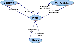 Question Eb51b Socratic