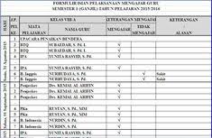 #2 income statement (laporan laba rugi). Galeri Sampul Galerisampul Profil Pinterest