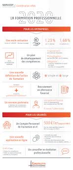 Maybe you would like to learn more about one of these? Reforme Formation Professionnelle Constructys