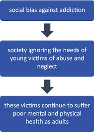 3425 results for 'alcohol awareness'. Guide For Children Of Addicted Parents