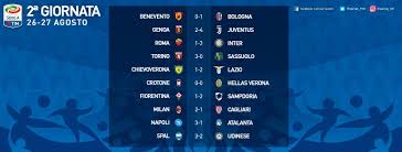 I video ufficiali delle squadre di serie a: Serie A 2017 2018 2a Giornata Risultati E Classifica Spaziocalcio It
