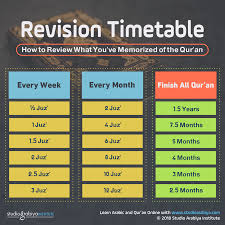 Memorize The Qur An Timetable How To Memorize Things Quran Online Quran