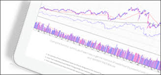 Why Use Stock Charts Stock News Stock Market Analysis Ibd