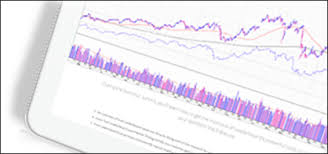 How To Read Stock Charts Stock News Stock Market