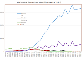 mobile operating system wikipedia