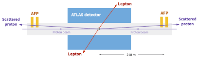 A device consisting of a toshiba tcd1304ap ccd sensor, a wolfson excited to start following this. Looking Forward Atlas Measures Proton Scattering When Light Turns Into Matter Atlas Experiment At Cern