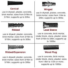 Illustrated Chart Of Sleeve Type Wall Anchors Wall Anchors Concrete Block Walls Hollow Wall Anchors