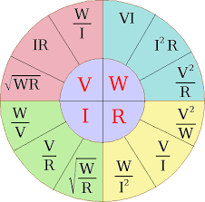 Ohms Law Calculators And Pie Charts