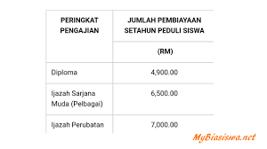 Biasiswa Program Khas Peduli Siswa 2020 Biasiswa 2020 2021