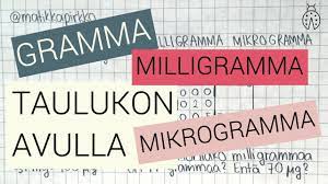 Etusivu / tuotteet avainsanalla taulukko. Gramma Milligramma Mikrogramma Muuntotaulukko Matikkapirkko Youtube