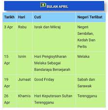 Kalendar perincian senarai cuti hari kelepasan am negeri dan persekutuan. Viral Oh Viral Kalendar Cuti Umum 2019 Boleh Plan Dah Facebook