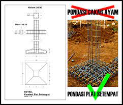 Jarak cakar ayam rumah 2 lantai dalam ilmu sipil kita. Jarak Cakar Ayam Rumah 2 Lantai 1