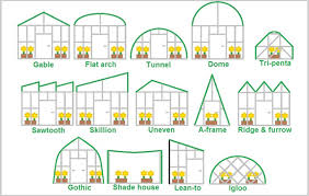 Includes a pdf so you can download and print out these plans. How To Design And Build Your Greenhouse Plans