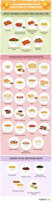 The Keto Indian Food Guide Recipes Tips For Dining Out It includes keto food list and some recipes that can be easily prepared. the keto indian food guide recipes