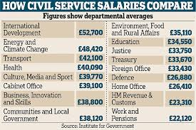 Foreign Aid Fat Cats Pocket Nearly Twice The Salary Of