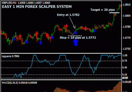 Forex Factory Apple Resources The Forex Trading Coach