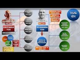 Origin And History Of Yoga Yoga Youtube Yoga Yoga Meditation