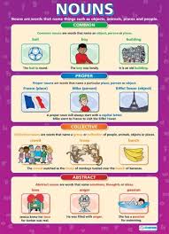 types of nouns chart google search types of nouns