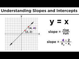 One of the most important properties of a straight line is in how it angles away from the horizontal. Graphing Lines In Algebra Understanding Slopes And Y Intercepts Youtube