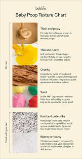 Image result for yellow stool human poop