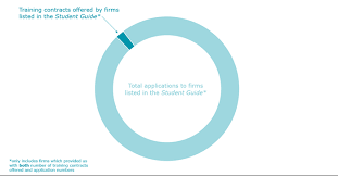 I) holds a postgraduate certificate in laws. How Competitive Is The Law Chambers Student Guide