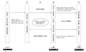 緊急自動車 道路維持作業用自動車 千葉県警察