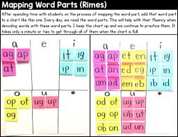 How Do We Learn New Words Orthographic Mapping Sarahs