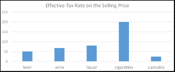 Are We Really Ready For Privatized Pot Sales