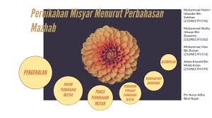Wanita yang melakukan ini termasuk dalam golongan wanita yang haram dinikahi. Pernikahan Misyar Menjurut Perbahasan Mazhab By Hedzri Iskandar