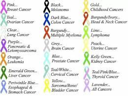 Sign of the deadly disease. Know What Color They Are Be Aware Cancer Ribbon Colors Cancer Ribbon Cancer Ribbon Tattoos
