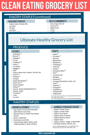 ultimate healthy eating grocery list free printable dietitian meets mom