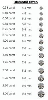 diamond sizes diamond sizes chart diamond size on finger