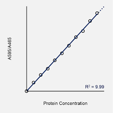 We did not find results for: Https Biochromspectros Com Media Wysiwyg Support Page Colorimetric Protein Assays Pdf