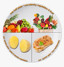 Reset all filters healthy food background from fruits, vegetables, cereal, nuts and superfood. Variety Of Healthy Foods Portion Control Key To Nutritious Hd Png Download Kindpng