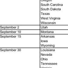 19 all children must attend kindergarten before age 7. Pdf Does The Age That Children Start Kindergarten Matter Evidence Of Long Term Educational And Social Outcomes