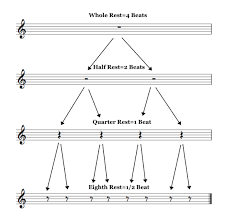 There are many different types of musical form, and to analyze the form of a piece essentially means to place it in one of those prototypes. Music Theory Basics Customizable Online Learning Forms For Music Educators By Band Director Valerie Laney Rowe Dansr