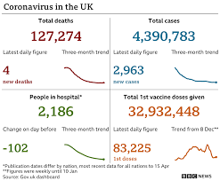 + or %) confirmed coronavirus cases worldwide, including fatalities. Covid 19 India Added To Coronavirus Red List For Travel Bbc News
