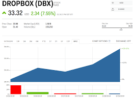 dropbox is soaring to cap off a big first week of trading