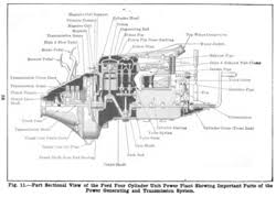 Ford Model T engine - Wikipedia