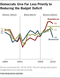 What Voters Actually Care About In One Chart Public